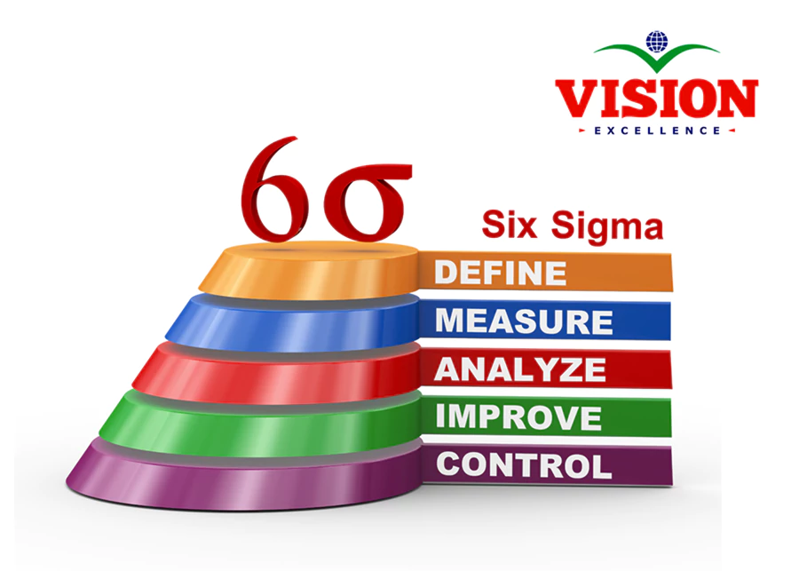 The Power of Six Sigma: Transforming Businesses, One Quality Improvement at a Time