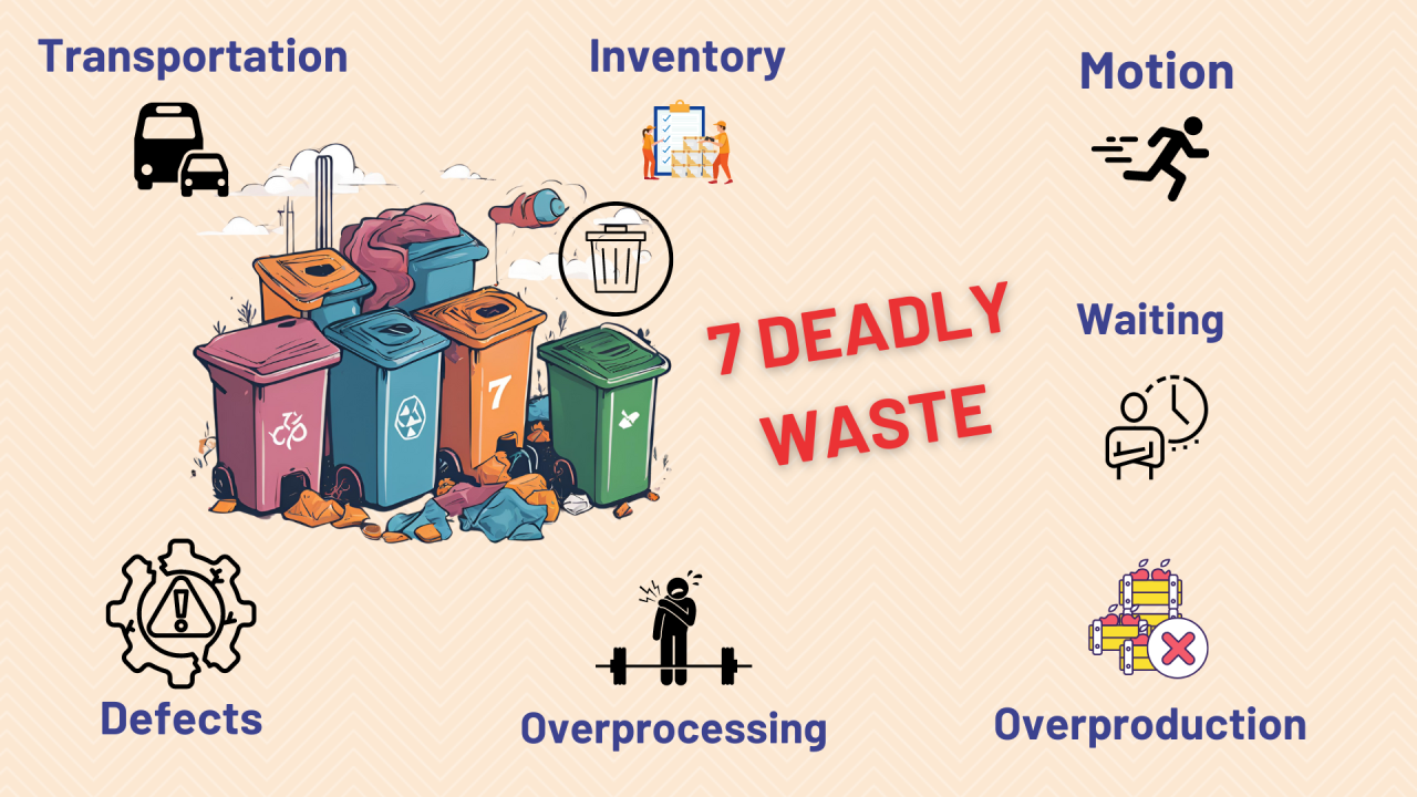 Eliminating the 7 Wastes in Our Everyday Lives: From Home to IT