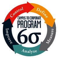 Lean Six Sigma Certification in Chennai | Govt.of India Certification 7 1630606724225 Vision Excellence